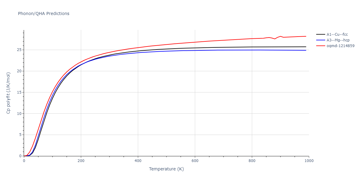 2022--Mahata-A--Al-Ni--LAMMPS--ipr1/phonon.Al.Cp-poly.png