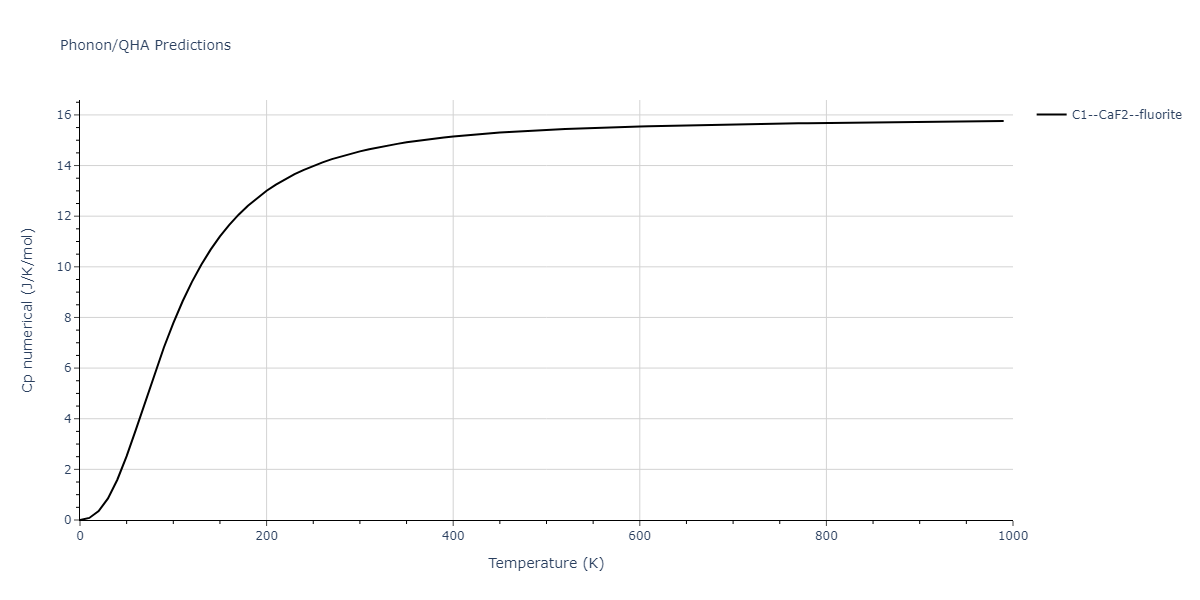 2022--Mahata-A--Al-Ni--LAMMPS--ipr1/phonon.Al2Ni.Cp-num.png