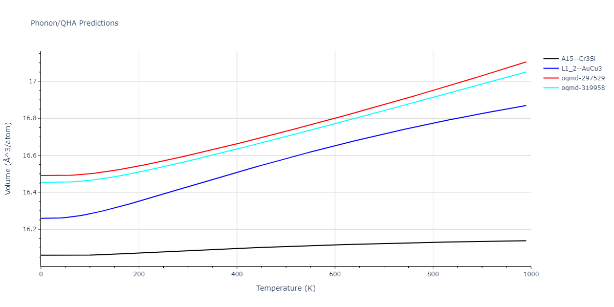 2022--Mahata-A--Al-Ni--LAMMPS--ipr1/phonon.Al3Ni.V.png