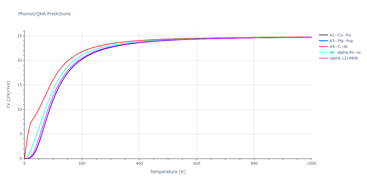 2022--Mahata-A--Al-Ni--LAMMPS--ipr1/phonon.Ni.Cv.png