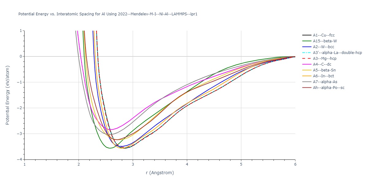 2022--Mendelev-M-I--Ni-Al--LAMMPS--ipr1/EvsR.Al