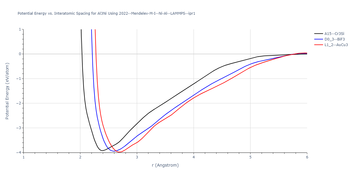 2022--Mendelev-M-I--Ni-Al--LAMMPS--ipr1/EvsR.Al3Ni