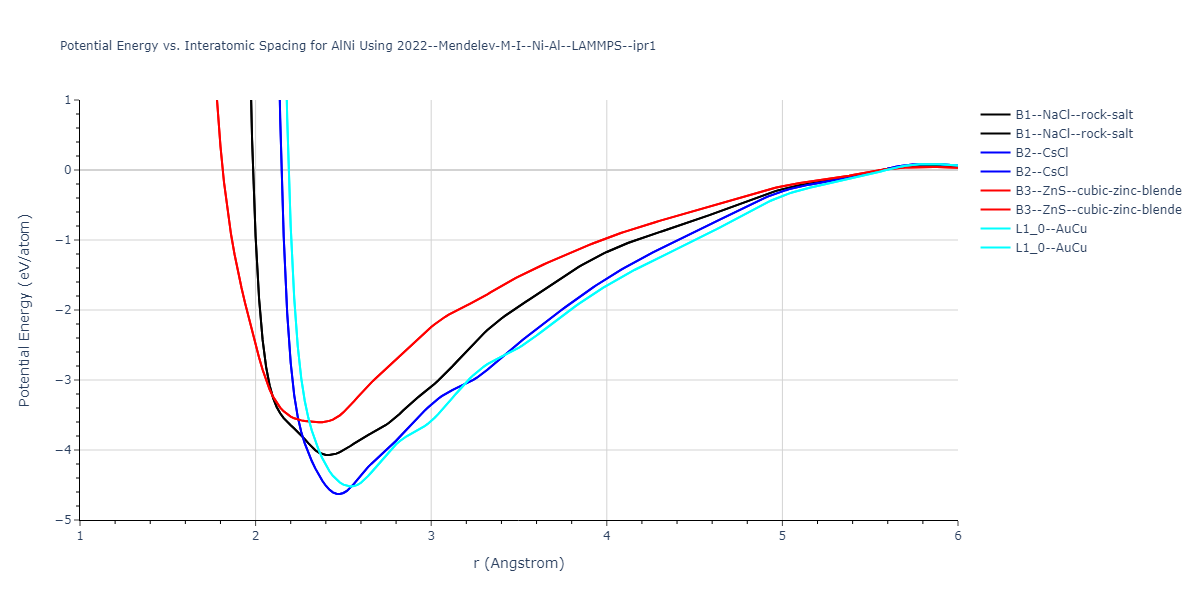 2022--Mendelev-M-I--Ni-Al--LAMMPS--ipr1/EvsR.AlNi