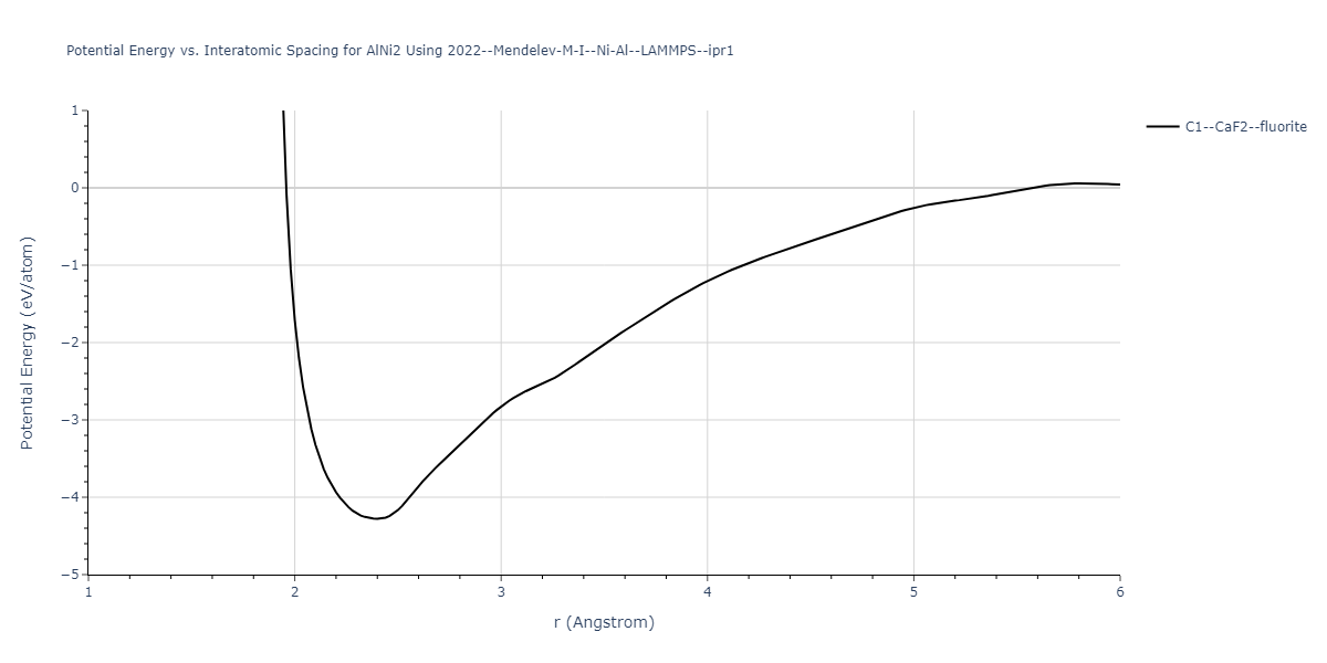 2022--Mendelev-M-I--Ni-Al--LAMMPS--ipr1/EvsR.AlNi2