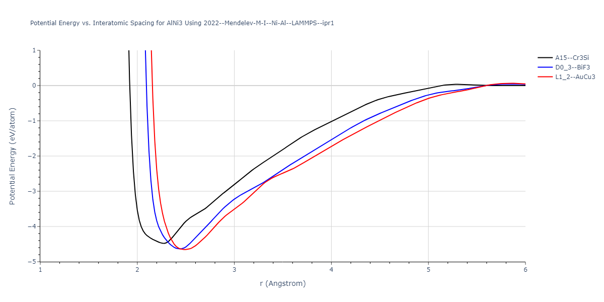 2022--Mendelev-M-I--Ni-Al--LAMMPS--ipr1/EvsR.AlNi3