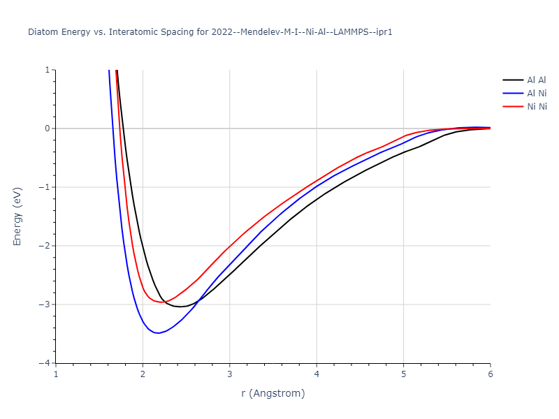 2022--Mendelev-M-I--Ni-Al--LAMMPS--ipr1/diatom