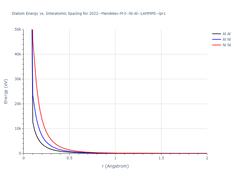 2022--Mendelev-M-I--Ni-Al--LAMMPS--ipr1/diatom_short