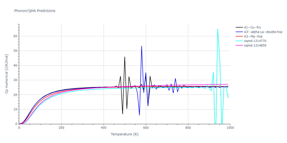 2022--Mendelev-M-I--Ni-Al--LAMMPS--ipr1/phonon.Al.Cp-num.png