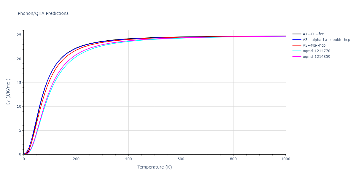 2022--Mendelev-M-I--Ni-Al--LAMMPS--ipr1/phonon.Al.Cv.png