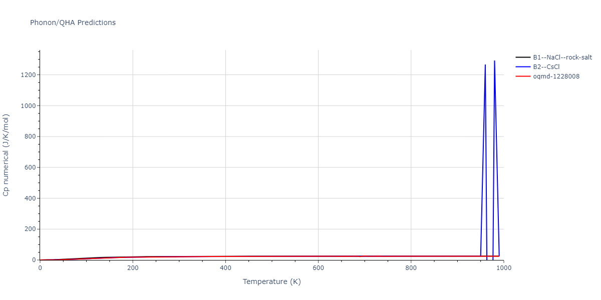 2022--Mendelev-M-I--Ni-Al--LAMMPS--ipr1/phonon.AlNi.Cp-num.png