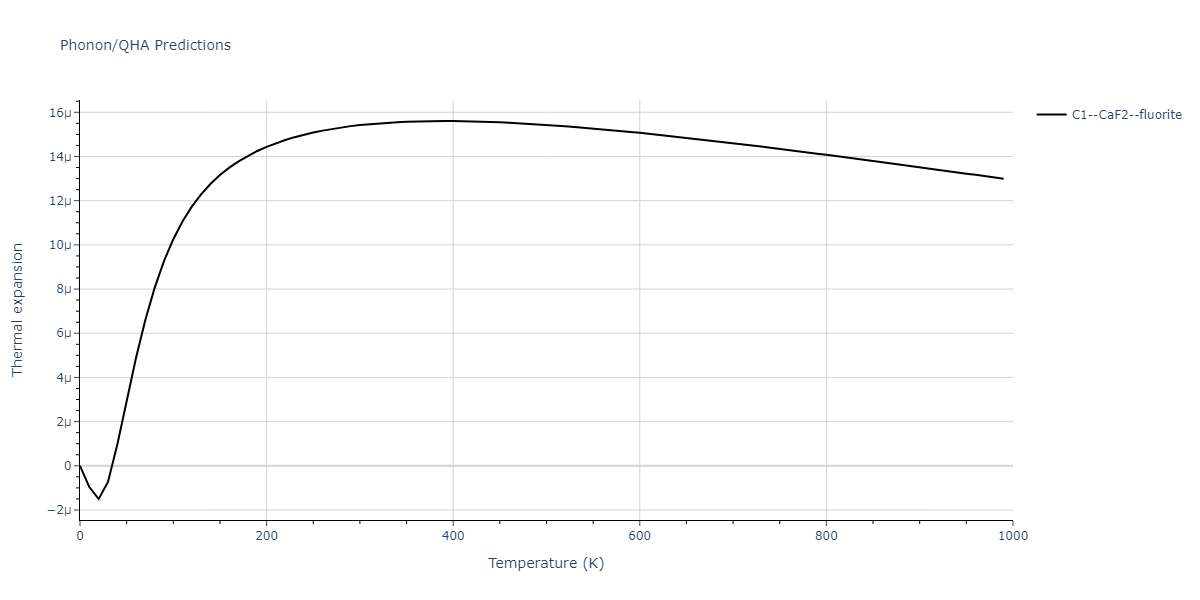 2022--Mendelev-M-I--Ni-Al--LAMMPS--ipr1/phonon.AlNi2.alpha.png