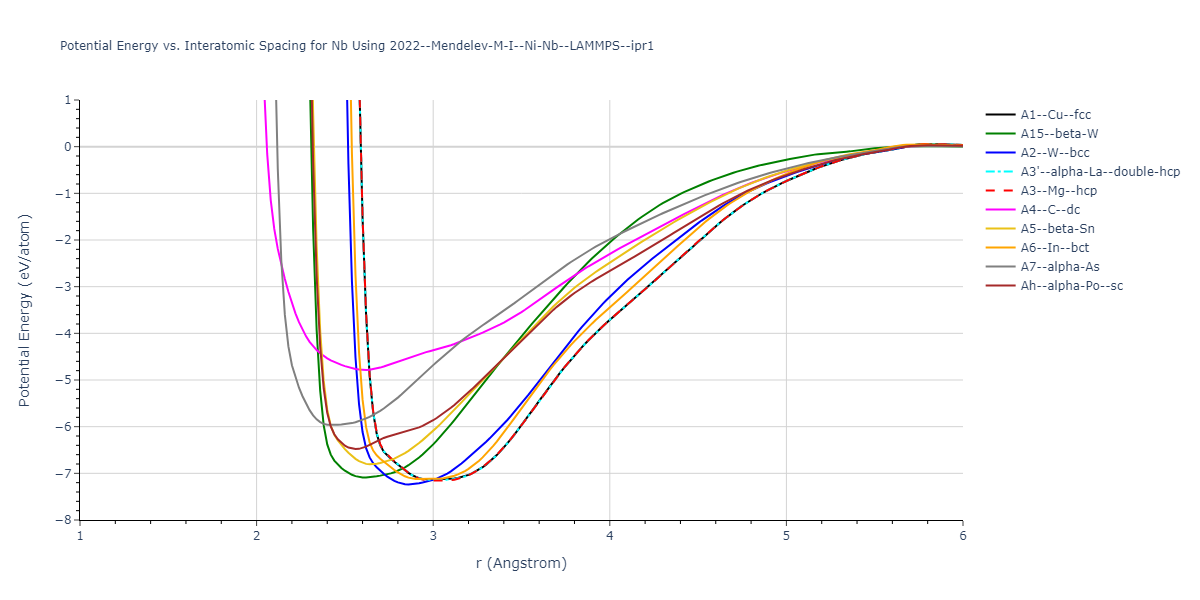 2022--Mendelev-M-I--Ni-Nb--LAMMPS--ipr1/EvsR.Nb