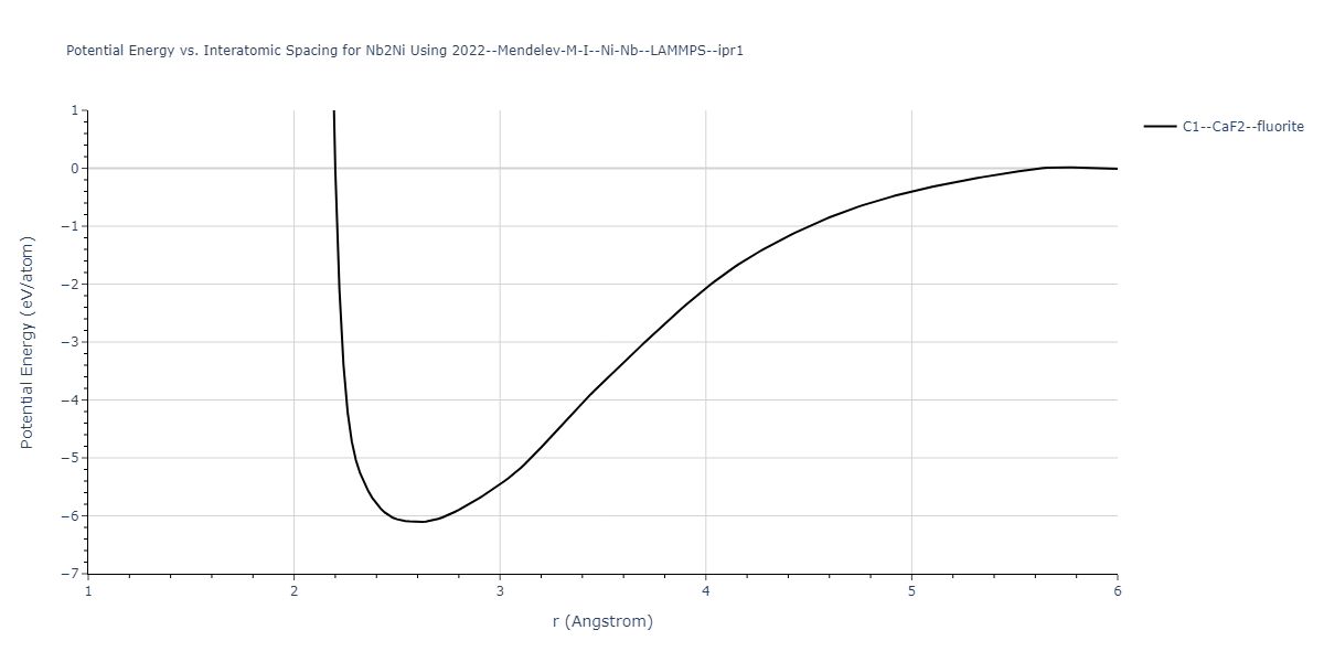 2022--Mendelev-M-I--Ni-Nb--LAMMPS--ipr1/EvsR.Nb2Ni