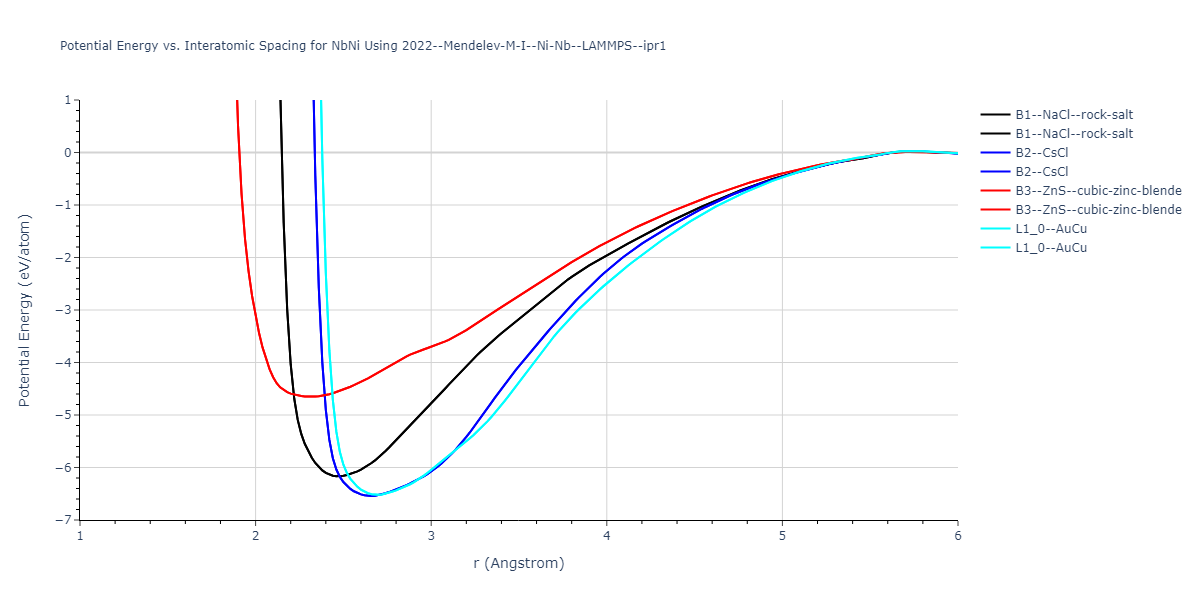 2022--Mendelev-M-I--Ni-Nb--LAMMPS--ipr1/EvsR.NbNi