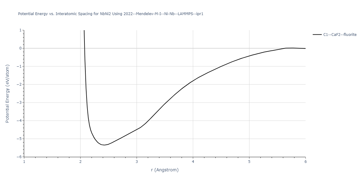 2022--Mendelev-M-I--Ni-Nb--LAMMPS--ipr1/EvsR.NbNi2