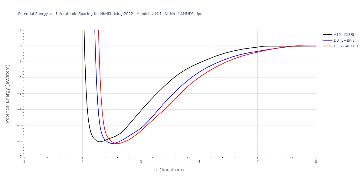 2022--Mendelev-M-I--Ni-Nb--LAMMPS--ipr1/EvsR.NbNi3
