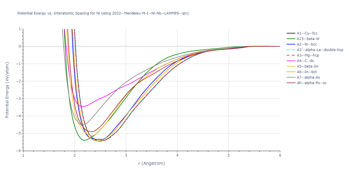 2022--Mendelev-M-I--Ni-Nb--LAMMPS--ipr1/EvsR.Ni