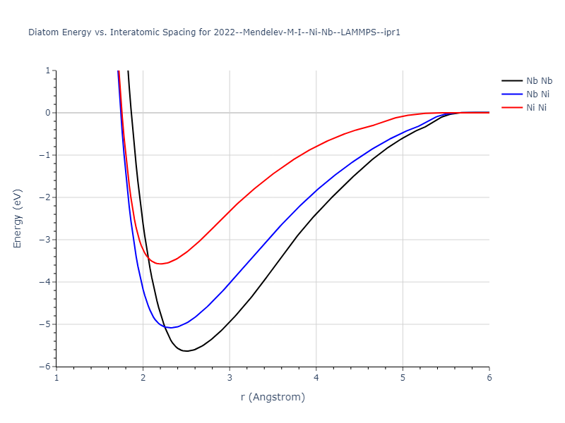 2022--Mendelev-M-I--Ni-Nb--LAMMPS--ipr1/diatom