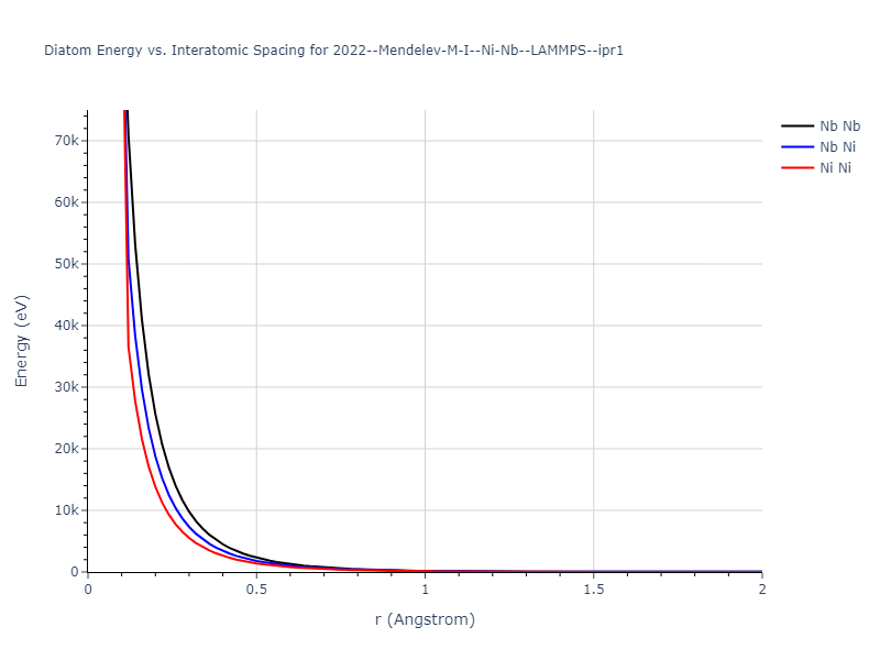 2022--Mendelev-M-I--Ni-Nb--LAMMPS--ipr1/diatom_short