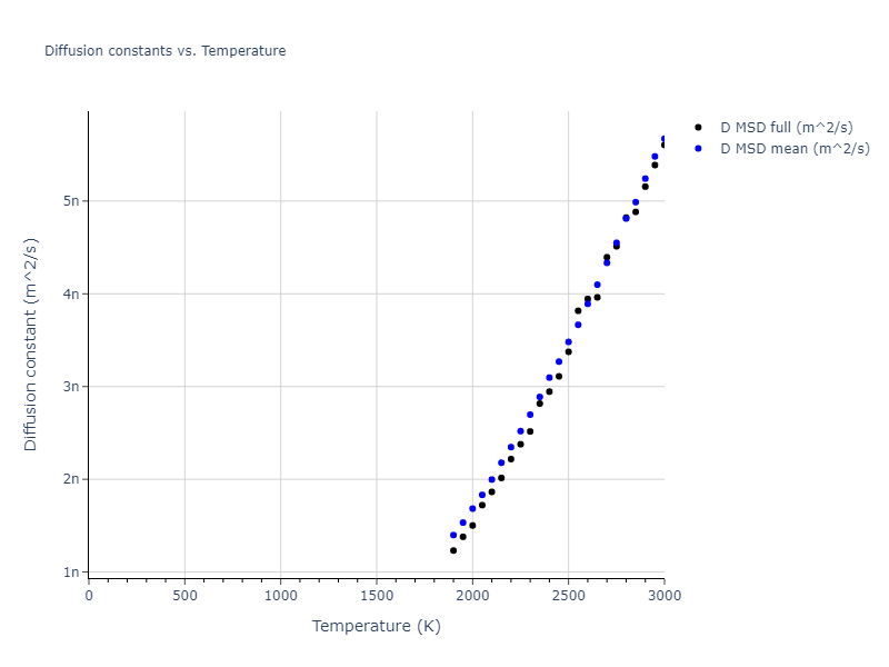 2022--Mendelev-M-I--Ni-Nb--LAMMPS--ipr1/mdliquid.Nb.D