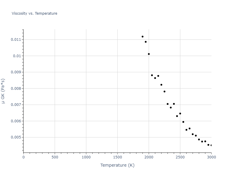 2022--Mendelev-M-I--Ni-Nb--LAMMPS--ipr1/mdliquid.Nb.mu