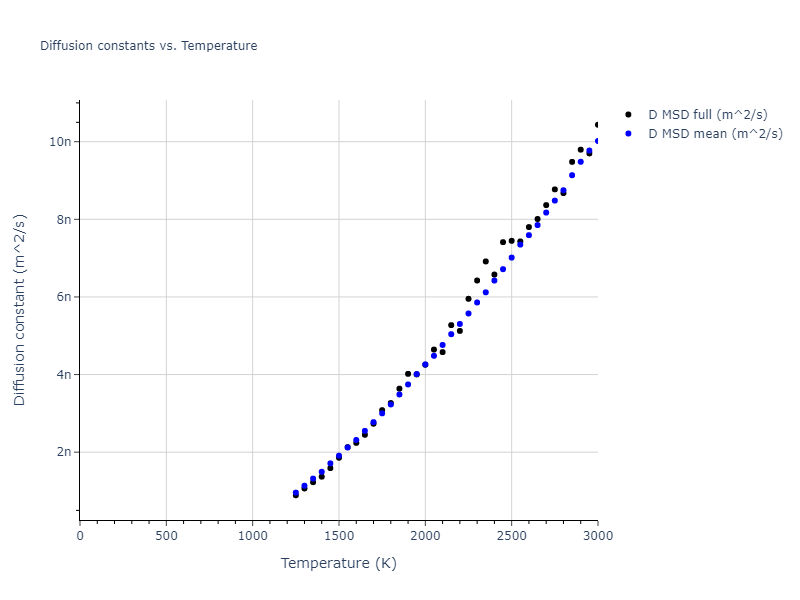 2022--Mendelev-M-I--Ni-Nb--LAMMPS--ipr1/mdliquid.Ni.D