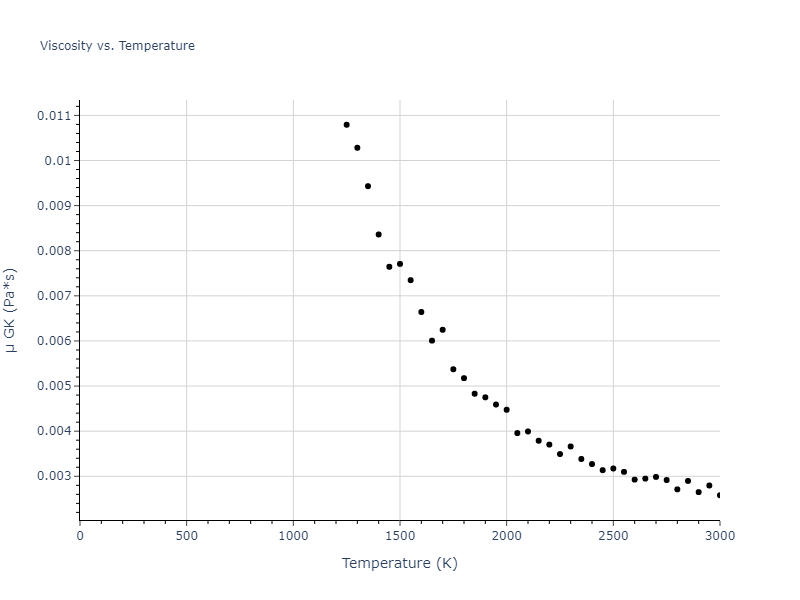 2022--Mendelev-M-I--Ni-Nb--LAMMPS--ipr1/mdliquid.Ni.mu