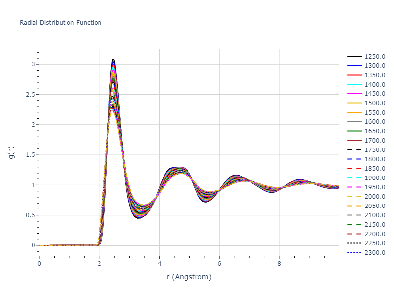 2022--Mendelev-M-I--Ni-Nb--LAMMPS--ipr1/mdliquid.Ni.rdf