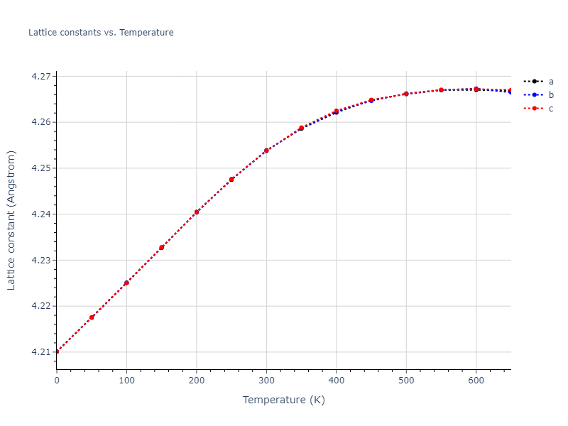 2022--Mendelev-M-I--Ni-Nb--LAMMPS--ipr1/mdsolid.Nb.A1--Cu--fcc.b27ea196.a