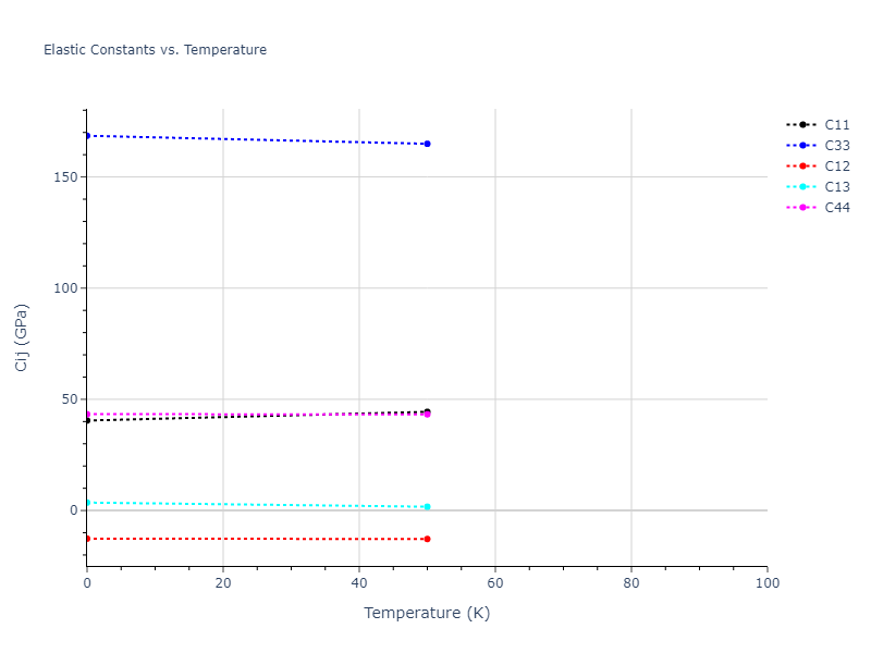 2022--Mendelev-M-I--Ni-Nb--LAMMPS--ipr1//mdsolid.Nb.A3--Mg--hcp.80e48204.Cij