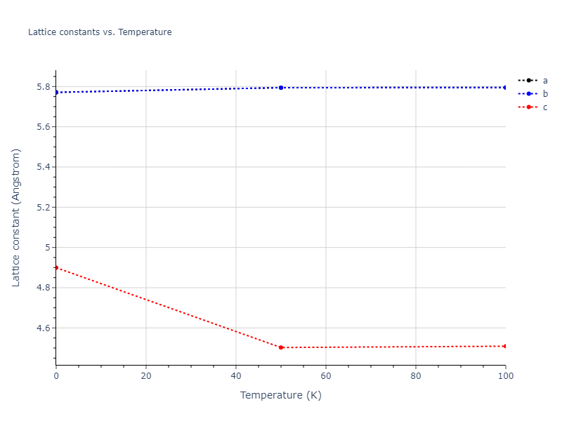 2022--Mendelev-M-I--Ni-Nb--LAMMPS--ipr1/mdsolid.Nb3Ni.oqmd-323072.6aef96fd.a