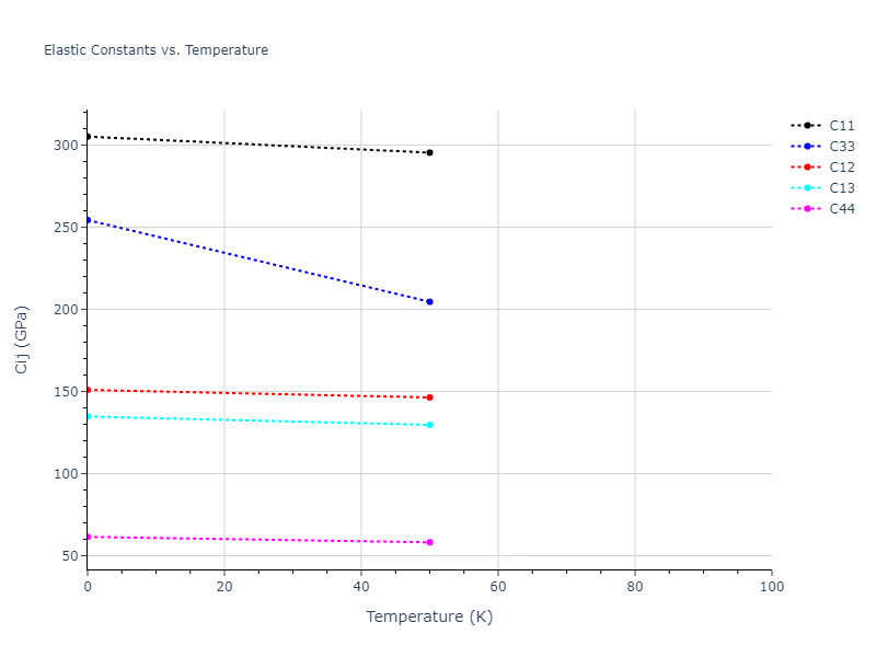 2022--Mendelev-M-I--Ni-Nb--LAMMPS--ipr1//mdsolid.Nb7Ni6.oqmd-30782.64da036e.Cij