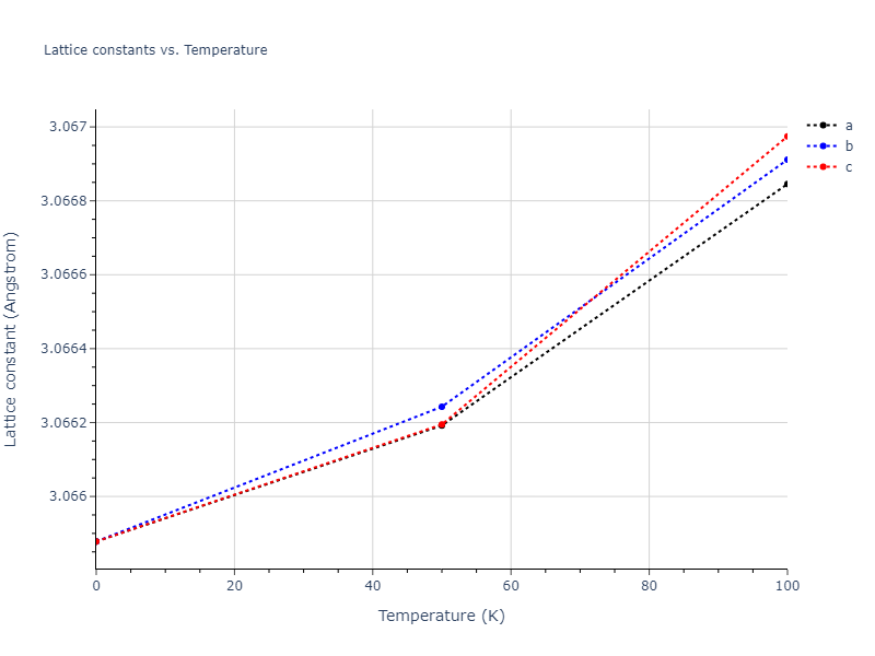 2022--Mendelev-M-I--Ni-Nb--LAMMPS--ipr1/mdsolid.NbNi.B2--CsCl.43a74adf.a