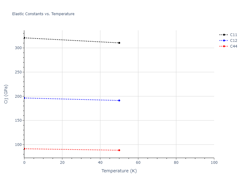 2022--Mendelev-M-I--Ni-Nb--LAMMPS--ipr1//mdsolid.NbNi3.L1_2--AuCu3.6c1cd82e.Cij