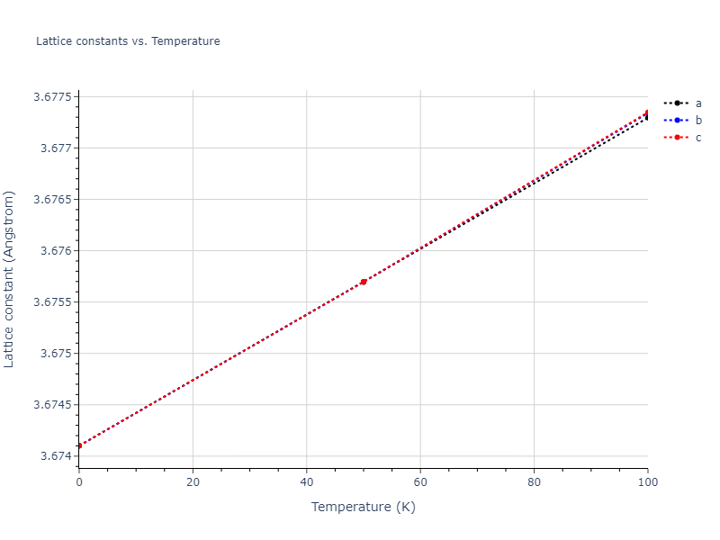 2022--Mendelev-M-I--Ni-Nb--LAMMPS--ipr1/mdsolid.NbNi3.L1_2--AuCu3.6c1cd82e.a
