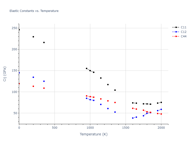 2022--Mendelev-M-I--Ni-Nb--LAMMPS--ipr1//mdsolid.Ni.A1--Cu--fcc.adc5a026.Cij