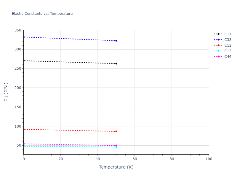 2022--Mendelev-M-I--Ni-Nb--LAMMPS--ipr1//mdsolid.Ni.oqmd-1216067.f51eca2d.Cij