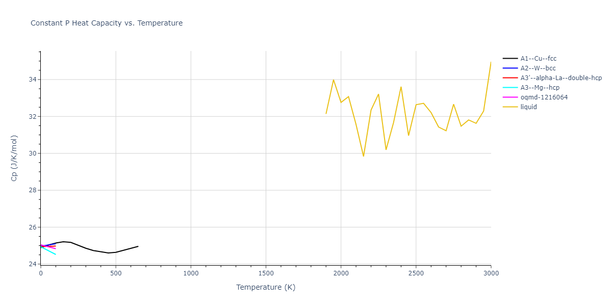 2022--Mendelev-M-I--Ni-Nb--LAMMPS--ipr1/mdthermo.Nb.Cp
