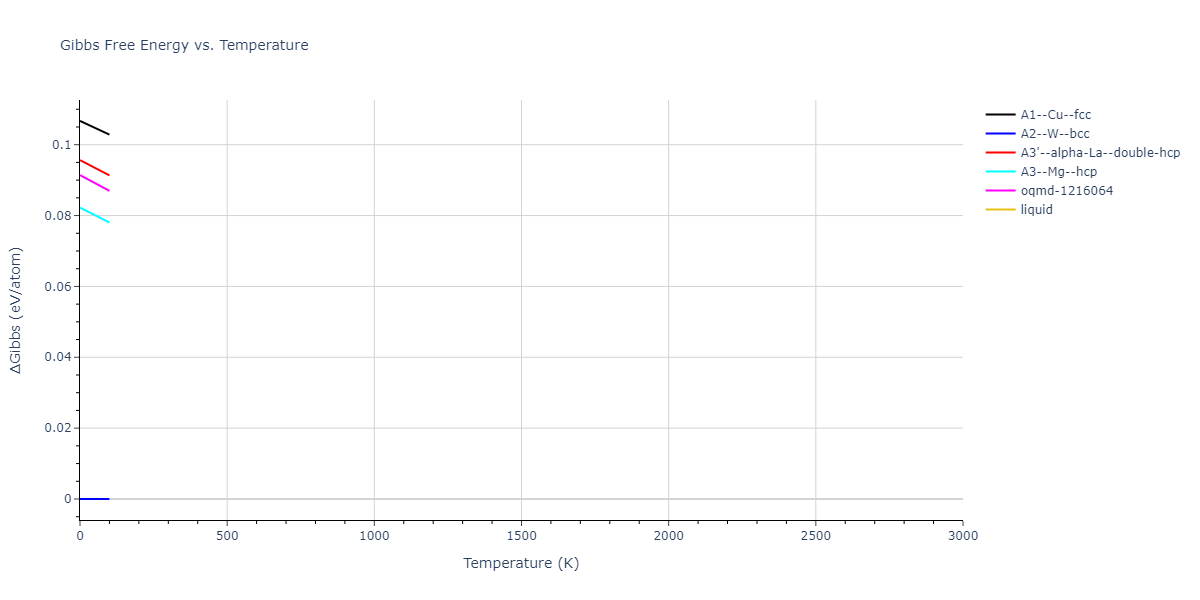 2022--Mendelev-M-I--Ni-Nb--LAMMPS--ipr1/mdthermo.Nb.G