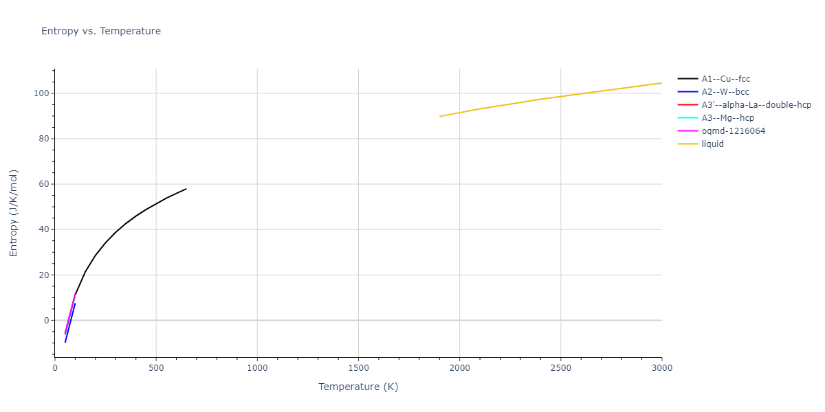 2022--Mendelev-M-I--Ni-Nb--LAMMPS--ipr1/mdthermo.Nb.S