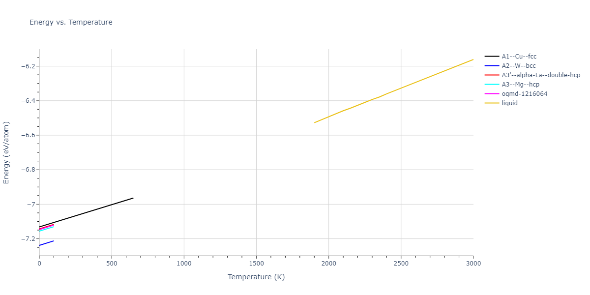 2022--Mendelev-M-I--Ni-Nb--LAMMPS--ipr1/mdthermo.Nb.U