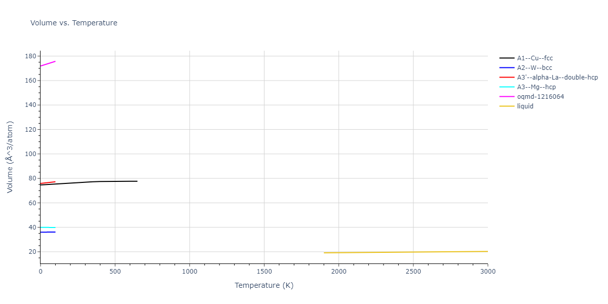 2022--Mendelev-M-I--Ni-Nb--LAMMPS--ipr1/mdthermo.Nb.V