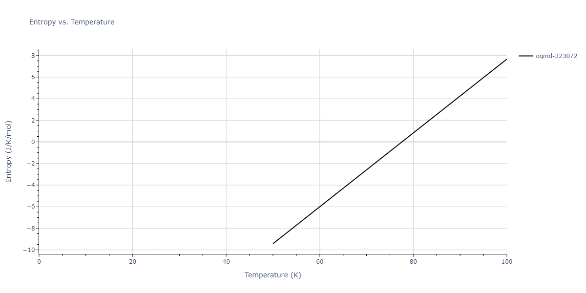 2022--Mendelev-M-I--Ni-Nb--LAMMPS--ipr1/mdthermo.Nb3Ni.S