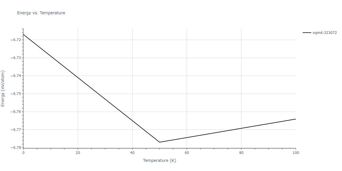 2022--Mendelev-M-I--Ni-Nb--LAMMPS--ipr1/mdthermo.Nb3Ni.U