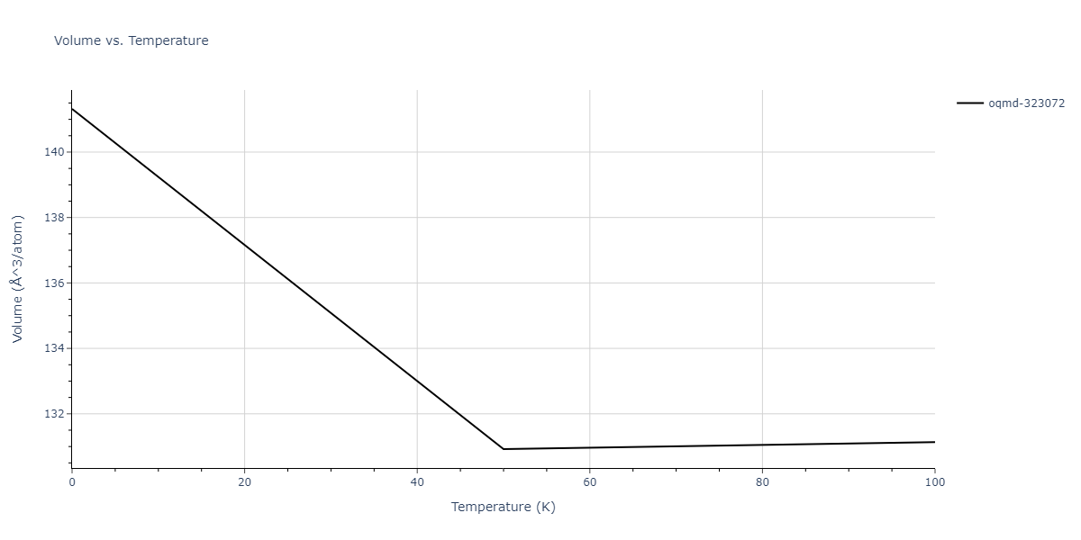 2022--Mendelev-M-I--Ni-Nb--LAMMPS--ipr1/mdthermo.Nb3Ni.V