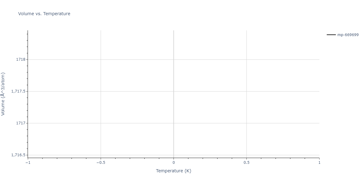 2022--Mendelev-M-I--Ni-Nb--LAMMPS--ipr1/mdthermo.Nb5Ni.V