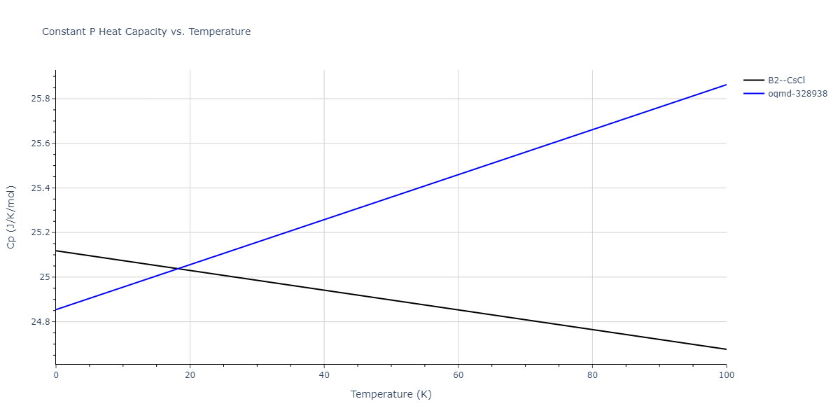 2022--Mendelev-M-I--Ni-Nb--LAMMPS--ipr1/mdthermo.NbNi.Cp