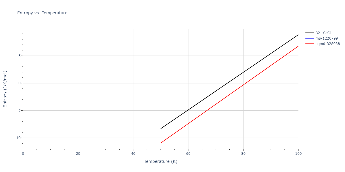 2022--Mendelev-M-I--Ni-Nb--LAMMPS--ipr1/mdthermo.NbNi.S