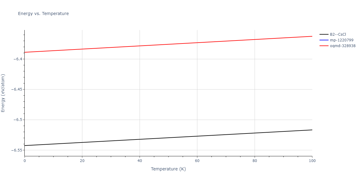 2022--Mendelev-M-I--Ni-Nb--LAMMPS--ipr1/mdthermo.NbNi.U