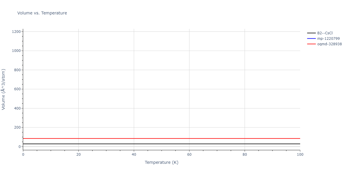 2022--Mendelev-M-I--Ni-Nb--LAMMPS--ipr1/mdthermo.NbNi.V